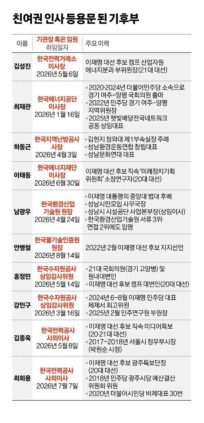 김영희 디자이너