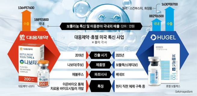(그래픽=신미영 기자 win8226@)