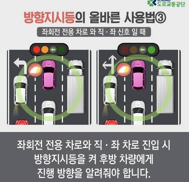 단속 시 과태료·벌금…좌회전 대기중 깜빡이 ©도로교통공단