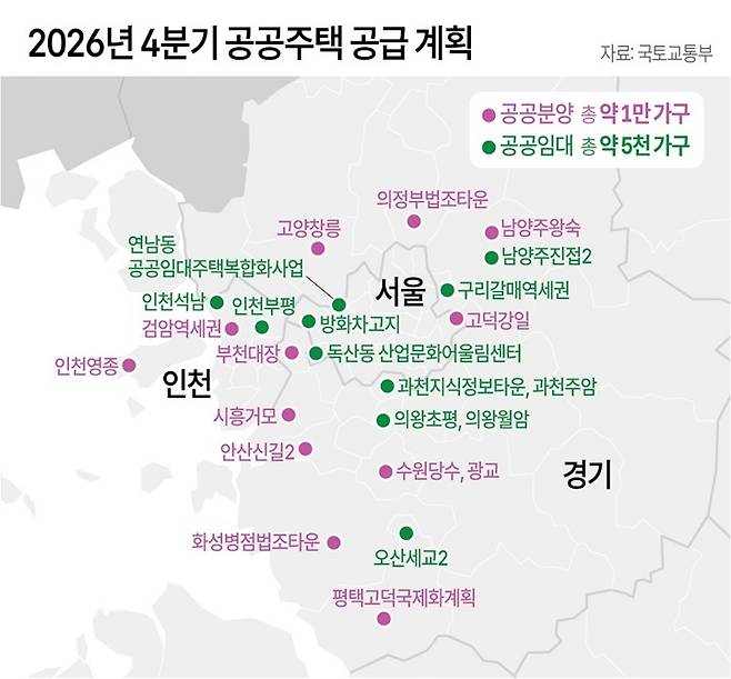 [그래픽] 2026년 4분기 공공주택 공급 계획(저작권자(c) 연합뉴스, 무단 전재-재배포 금지)