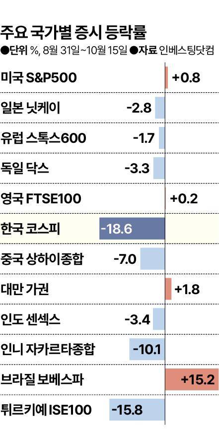 그래픽=신동준 기자