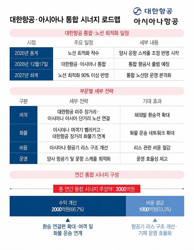 그래픽=이지혜