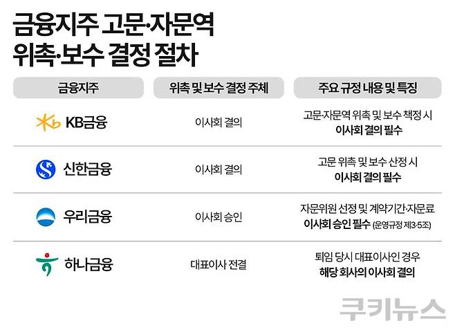 그래픽=한지영 디자이너