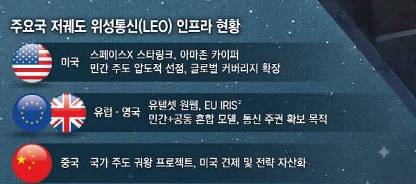 스타링크 열면 끝? 우크라이나가 드러낸 통신 의존의 위험 [김현아의 IT세상읽기]