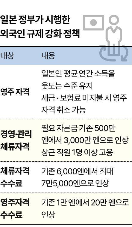 일본 정부가 시행한 외국인 규제 강화 정책. 그래픽=신동준 기자