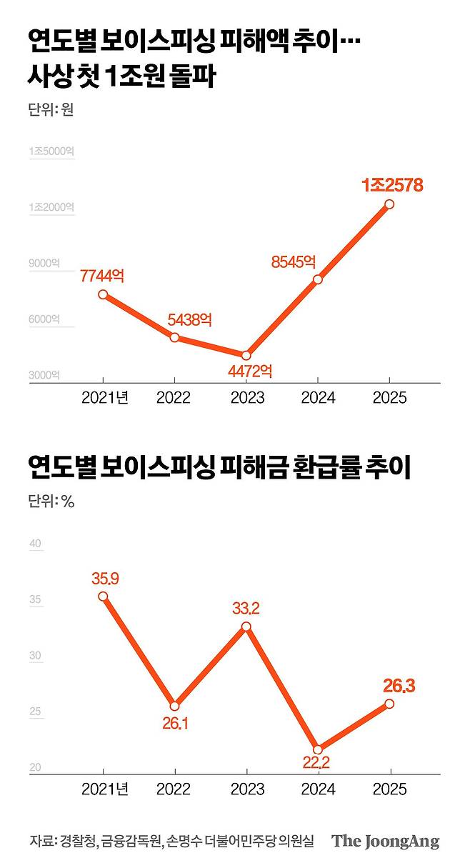 박경민 기자
