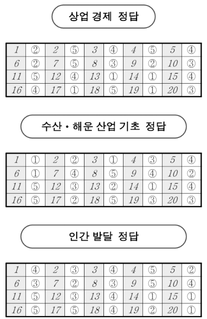 2026년 10월 모의고사 직업과 탐구 정답·답지