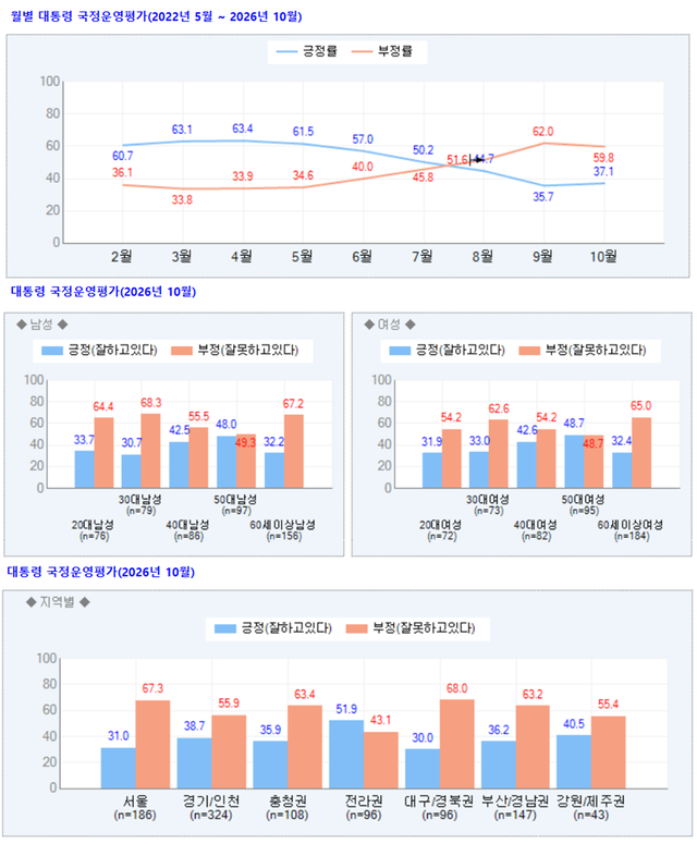 [리서치앤리서치(R&R) 홈페이지 자료 갈무리]
