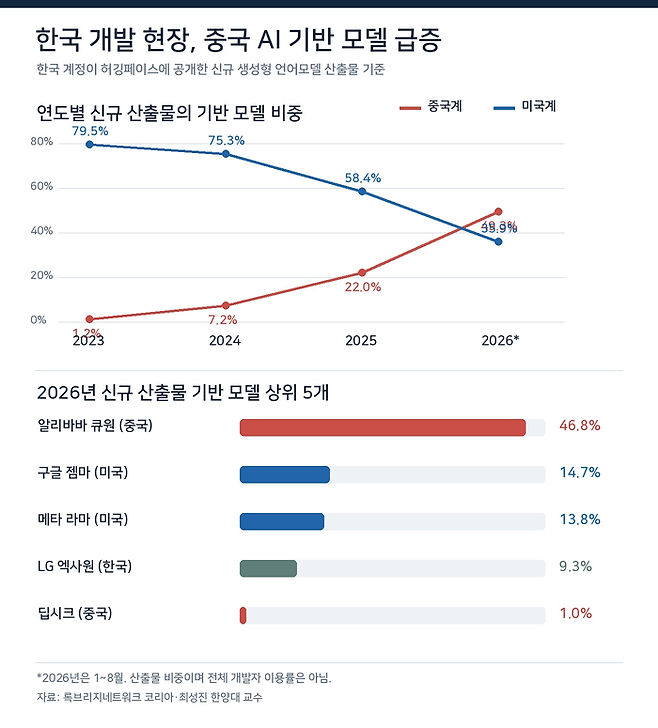[표=챗GPT]