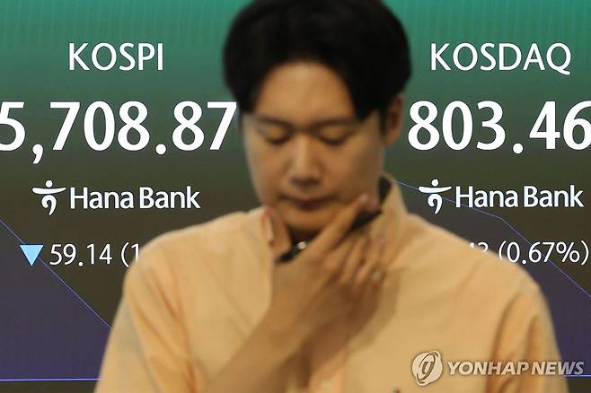 코스피와 코스닥, 하락 출발 (서울=연합뉴스) 김주형 기자 = 코스피와 코스닥이 하락 출발한 20일 서울 중구 하나은행 본점 딜링룸 전광판에 코스피와 코스닥, 원/달러 환율이 표시돼 있다. 
    이날 오전 9시 2분 현재 코스피는 전장보다 58.27포인트(1.01%) 내린 5,709.74를 나타내고 있다. 코스닥은 3.52포인트(0.44%) 내린 805.37로 출발했다. 2026.10.20 [촬영 김주형] kjhpress@yna.co.kr