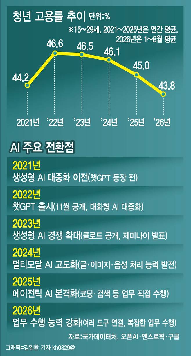 1205작업템플릿