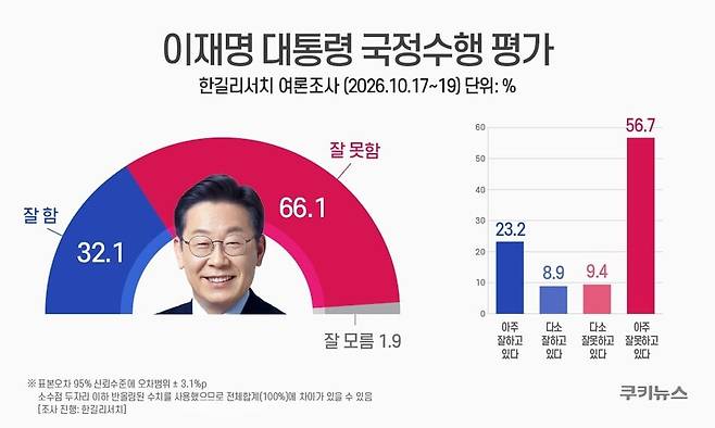 그래픽=윤기만 디자이너
