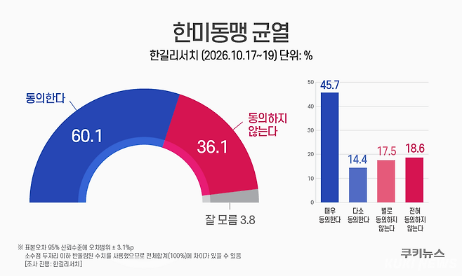 그래픽=윤기만 디자이너