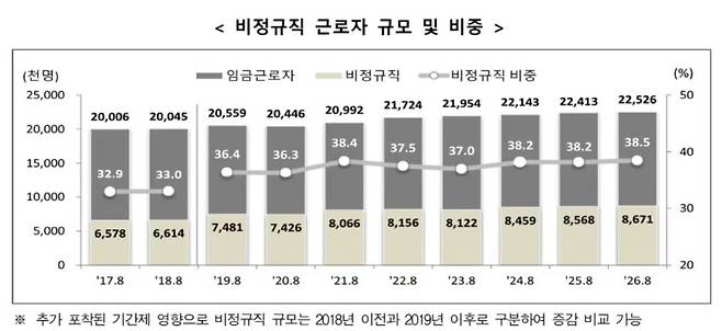 국가데이터처 제공