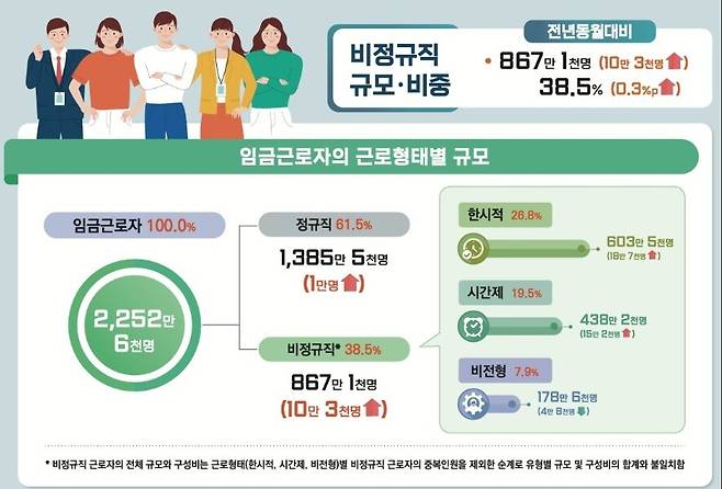 국가데이터처 제공