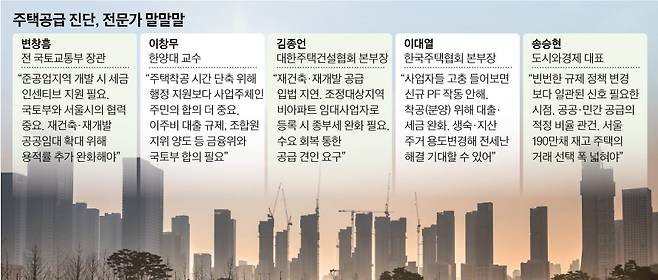수도권 주택 착공이 지연된 사태에 대해 부동산 학계와 업계 전문가들은 민간 재건축·재개발의 공사비 상승을 가장 큰 원인으로 지목했다. 매매·전세 수요를 급히 진정시키기 위해 재건축 아파트의 공공임대와 빌라 임대사업자에 대한 행정 지원이 필요하다는 의견이 나왔다./그래픽=신재민 편집위원