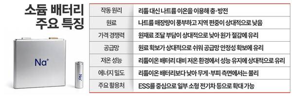주요 자료 취합. / 표=김은실 디자이너.