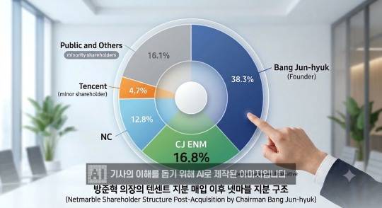 자료=전자공시시스템. 사진=생성형 AI
