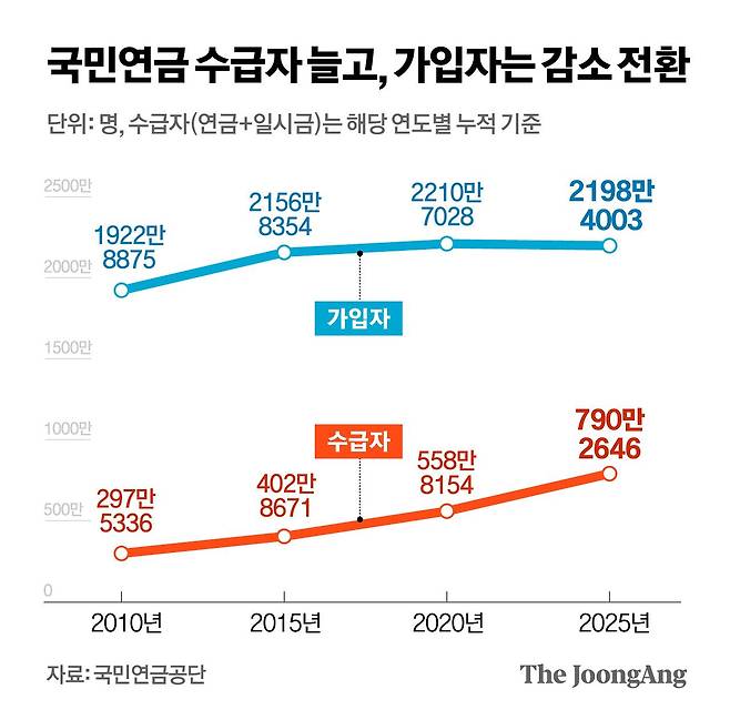 정근영 디자이너
