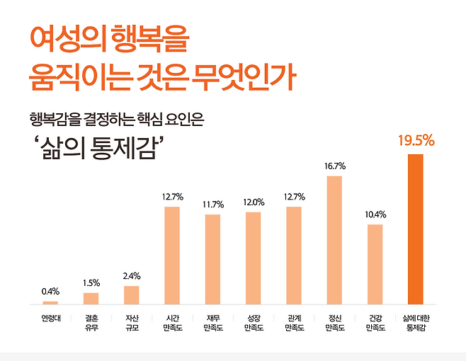 ‘2026 대한민국 여성보고서’ 한화손해보험