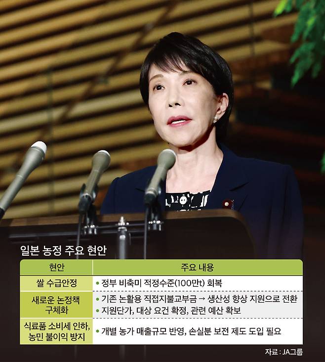 다카이치 사나에 일본 총리가 14일 관저에서 야나 가즈오 농림수산상의 사임서 제출 후 기자회견을 하고 있다. EPA연합뉴스