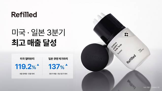 리필드