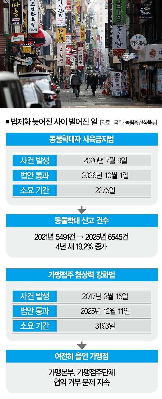 [사진 | 뉴시스]