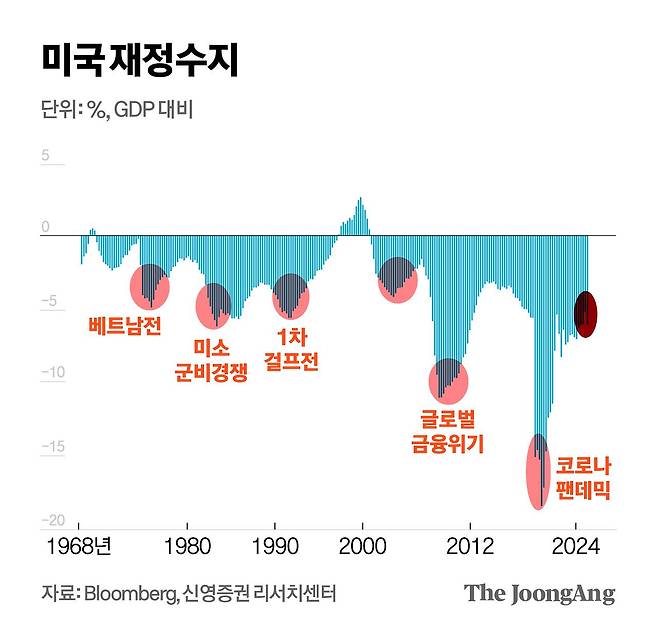 김영희 디자이너
