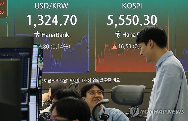 1,320원대의 환율과 상승 마감한 코스피 (서울=연합뉴스) 최재구 기자 = 23일 서울 중구 하나은행 본점 딜링룸에 원/달러 환율과 코스피가 표시되고 있다. 이날 코스피는 전장보다 16.53포인트(0.30%) 오른 5,550.30으로 거래를 마쳤다.  원/달러 환율은 0.4원 오른 1,324.6원(15:30 기준가)으로 기록됐다. 2026.10.23 jjaeck9@yna.co.kr