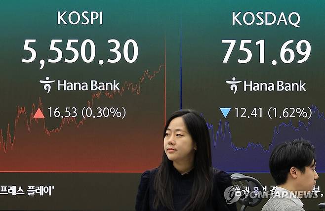 23일 서울 중구 하나은행 본점 딜링룸에 코스피가 표시되고 있다. 이날 코스피는 전장보다 16.53포인트(0.30%) 오른 5550.30으로 거래를 마쳤다. / 사진=연합뉴스