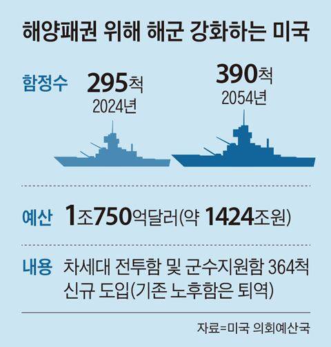 그래픽=김현국
