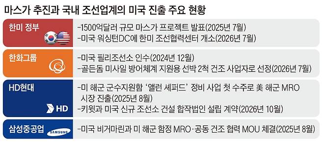 그래픽=김현국
