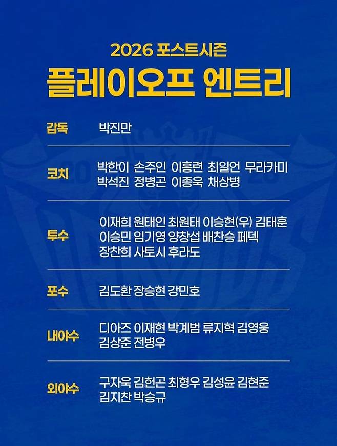[서울=뉴시스] 프로야구 삼성 라이온즈 플레이오프 출전 선수 명단. 2026.10.24. *재판매 및 DB 금지