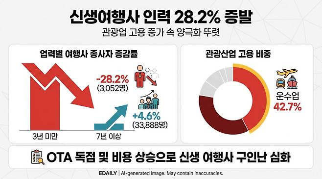 [본 이미지는 AI 기술을 활용해 제작되었습니다.]