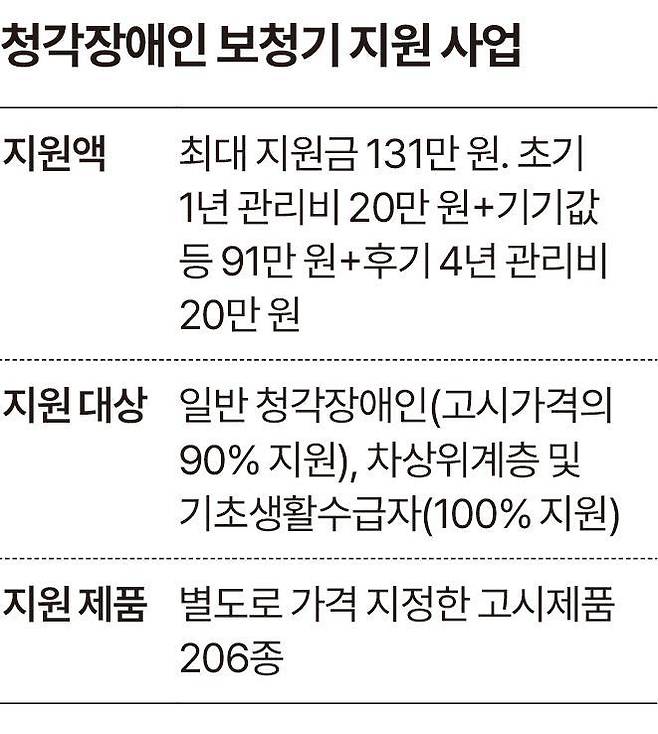 그래픽=송정근 기자