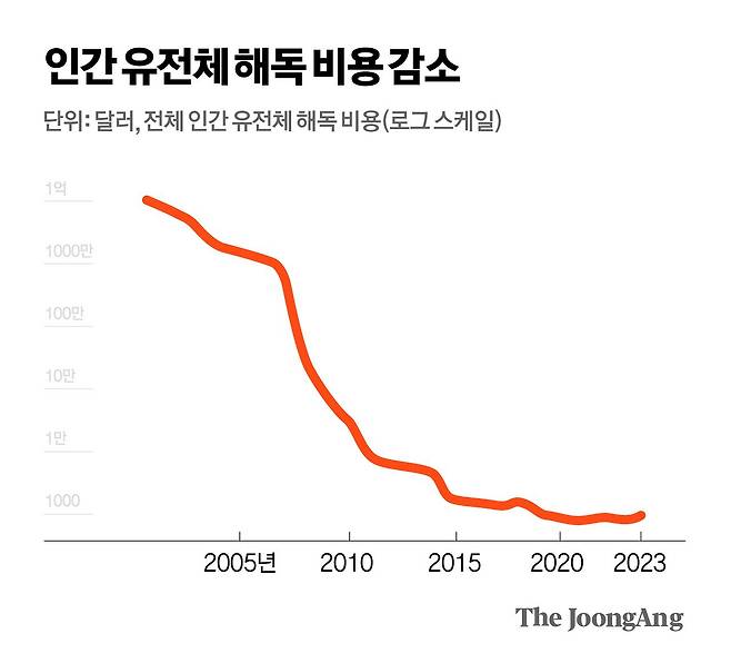 차준홍 기자