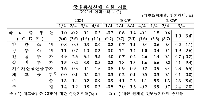 [자료=한국은행]