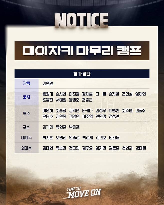 두산 일본 미야자키 마무리캠프 명단. 사진 | 두산 베어스