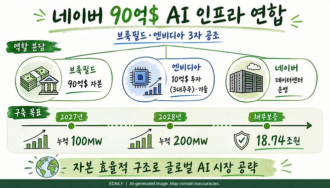 [본 이미지는 AI 기술을 활용해 제작되었습니다.]