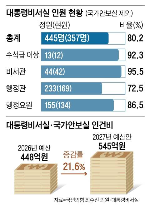 그래픽=양인성