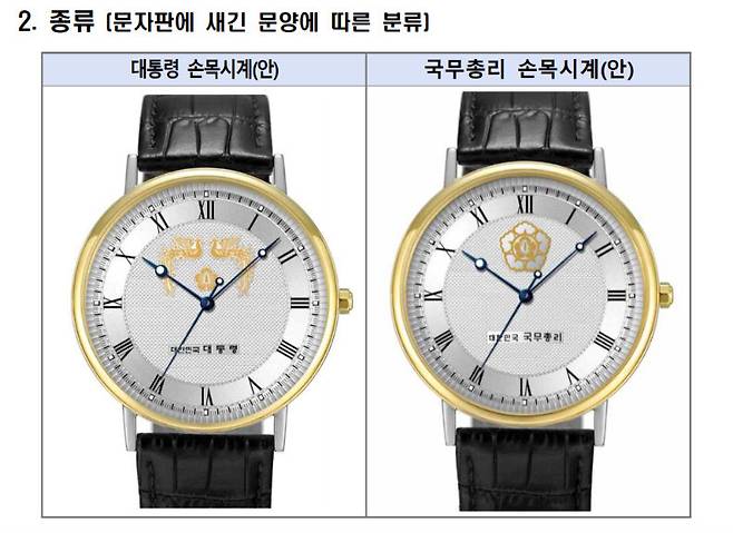 행정안전부가 발주한 ‘2024년도 정부포상 부상용 손목시계 1차 구매 계획’ 갈무리. 황정아 더불어민주당 의원실 제공.