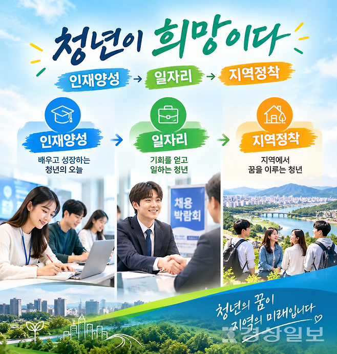▲ '인재양성 → 일자리 → 지역정착', 울산형 청년 희망 3단계 패키지 구축하자. AI생성이미지