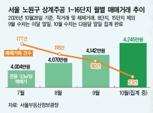 그래픽=대한경제.