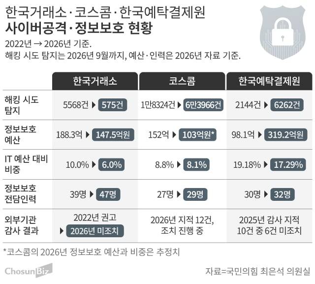 그래픽=손민균