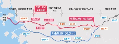 인천-안양-성남-원주 고속도로 노선도 [제공 제이경인연결고속도로(주)]
