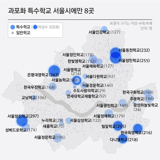서울시에 200명 이상이 재학중인 특수학교는 총 8곳이 있다.