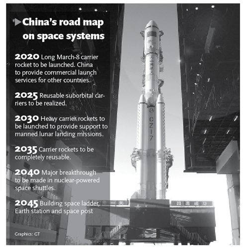 중국, 2045년까지 우주개발 로드맵 발표 [글로벌타임스]