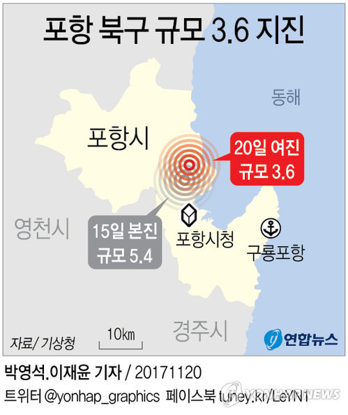 [그래픽] 포항 북구 규모 3.6 지진