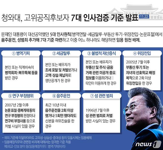 © News1 최진모 디자이너