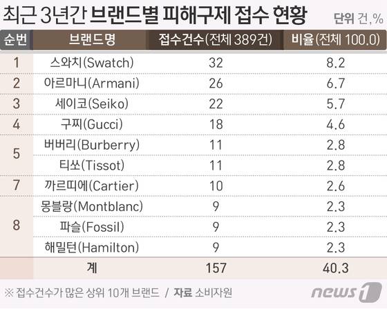 © News1 최진모 디자이너